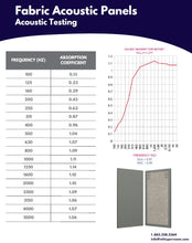 Load image into Gallery viewer, Audimute: Acoustic Package - MDL 10284