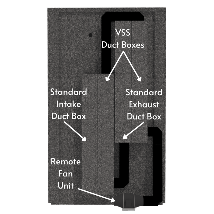 A Ventilation Silencing System (VSS) for a WhisperRoom